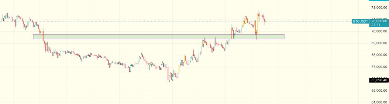 media from channel -1002340127677 #3577