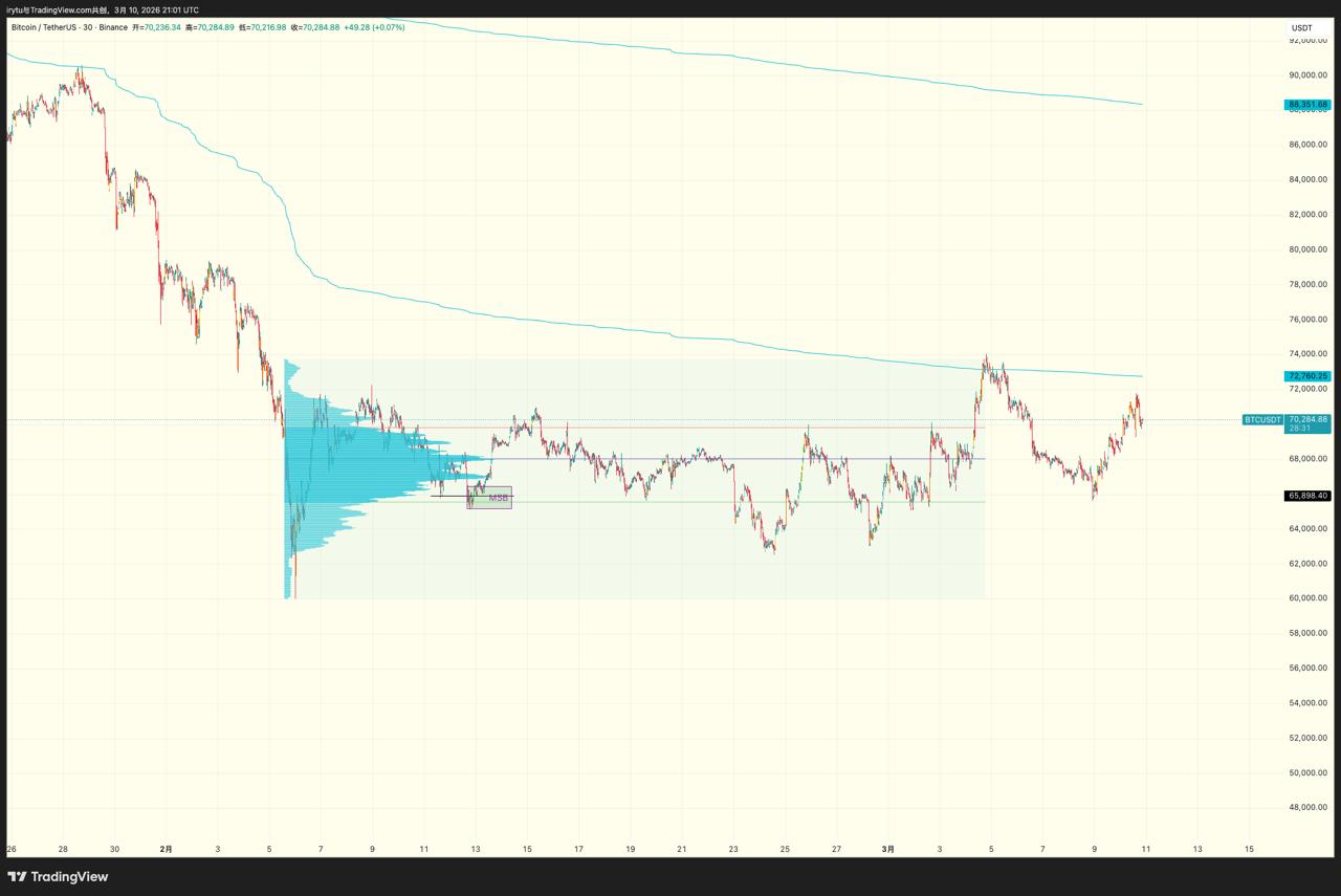 media from channel -1002340127677 #3578