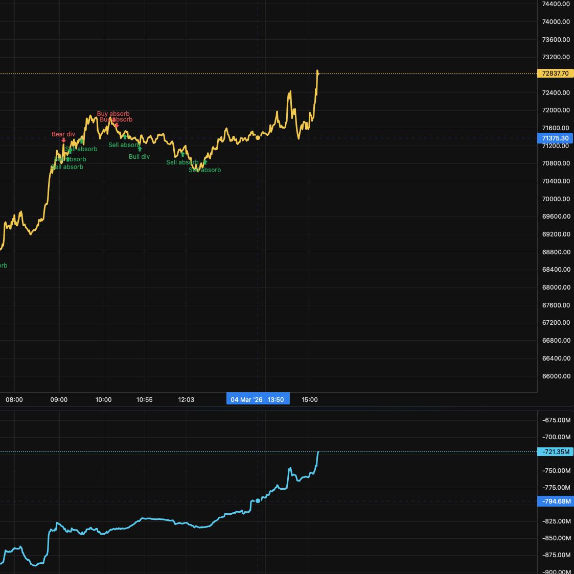 media from channel -1002340127677 #3543