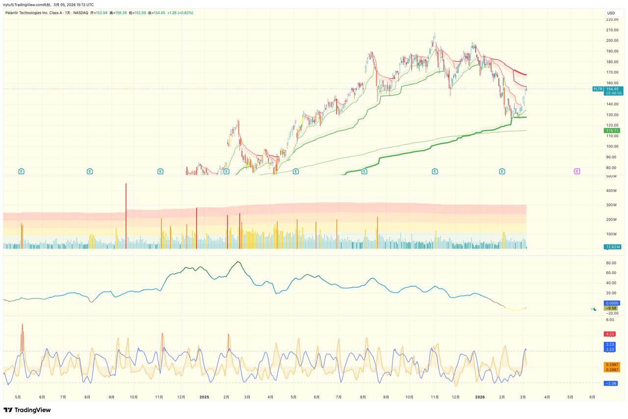 media from channel -1002340127677 #3547