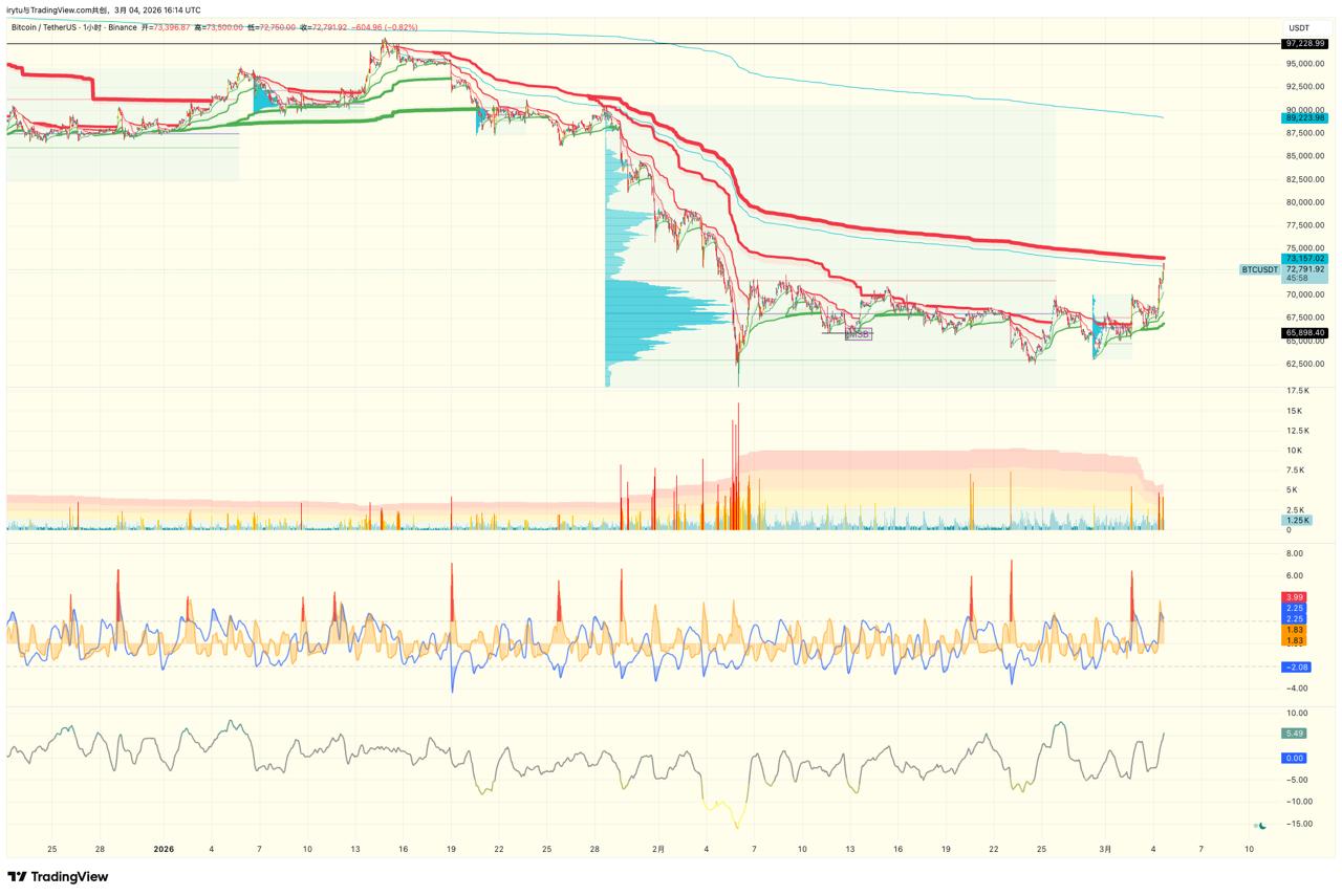 media from channel -1002340127677 #3544