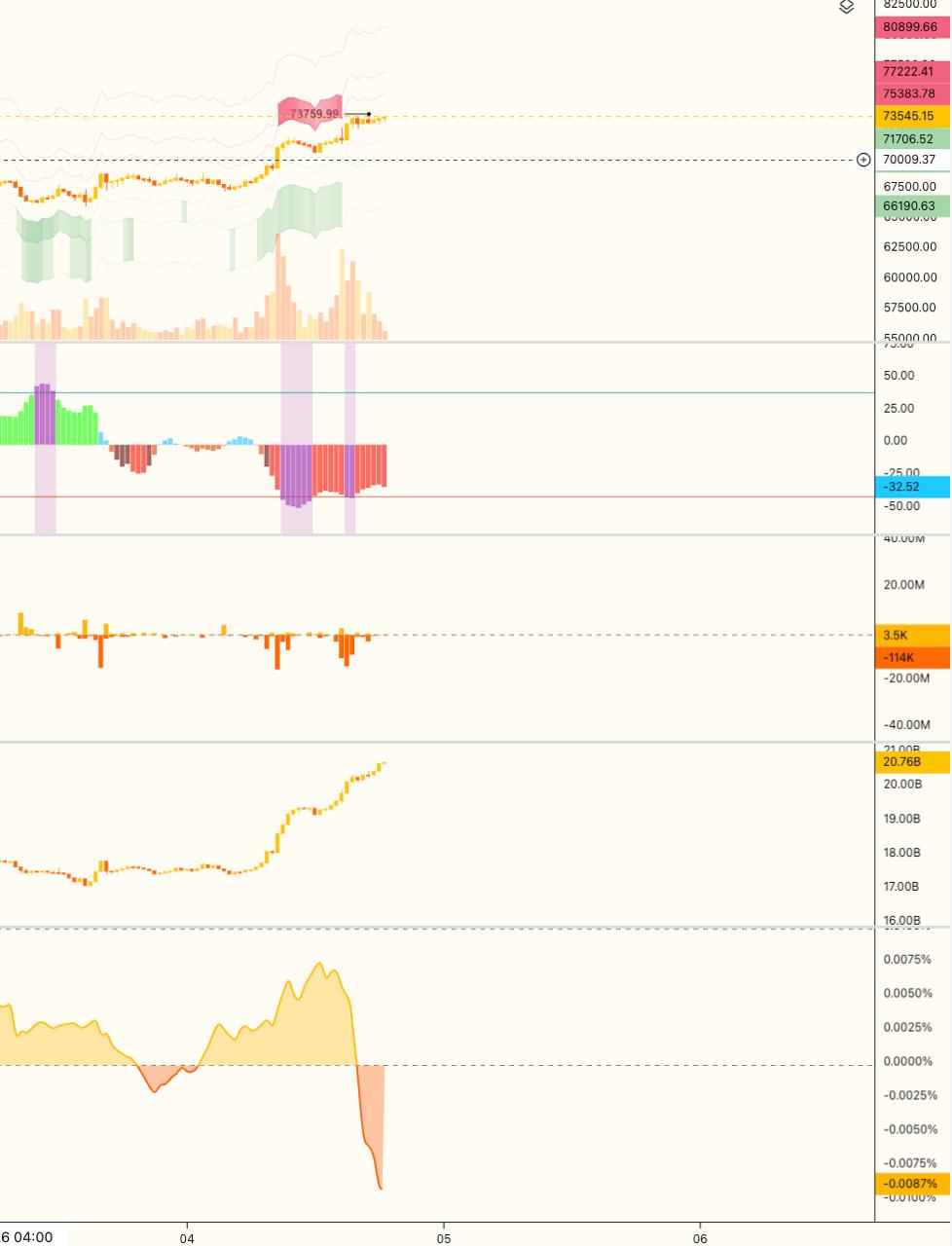 media from channel -1002340127677 #3546