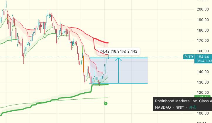 media from channel -1002340127677 #3548