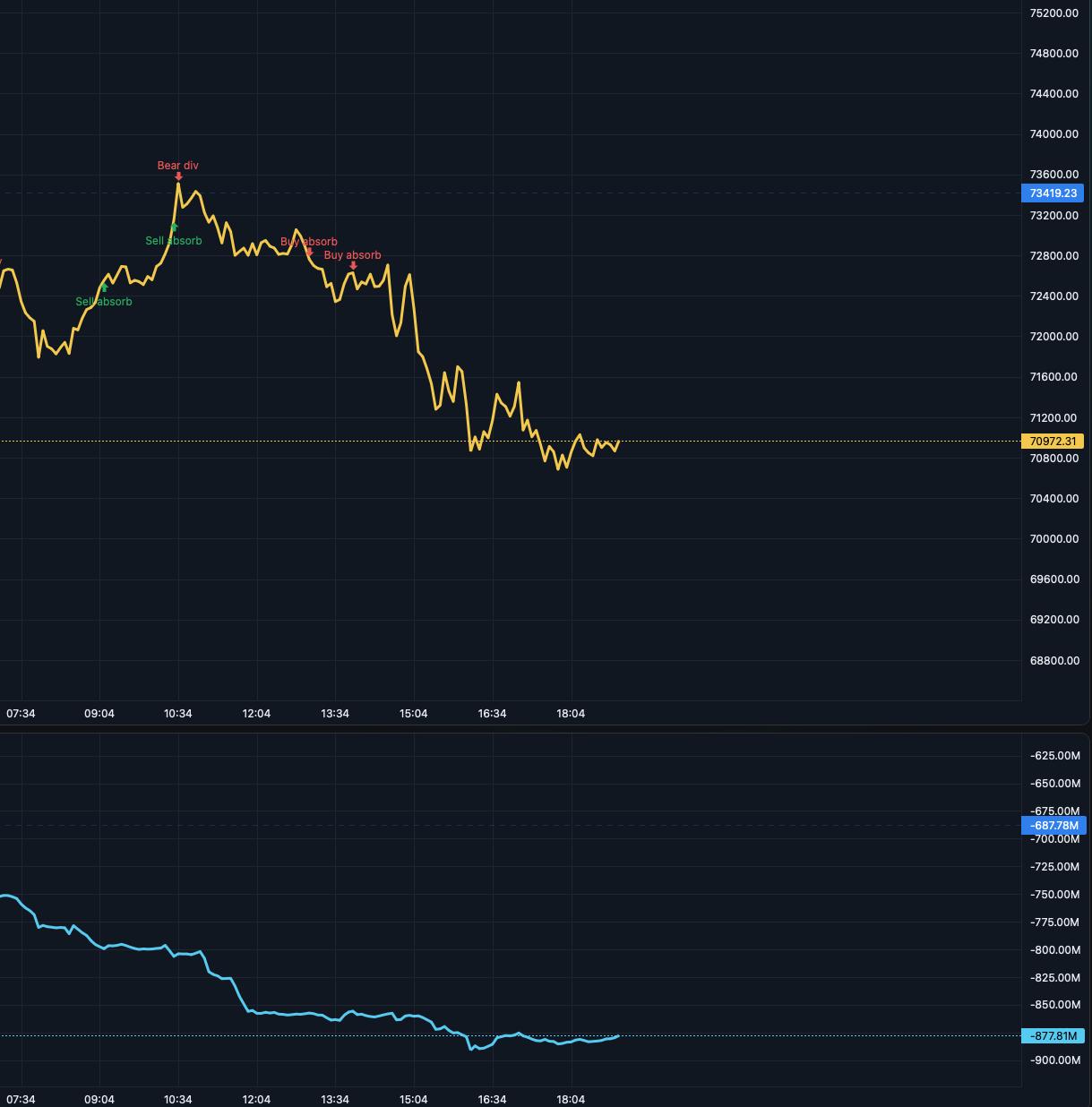 media from channel -1002340127677 #3552