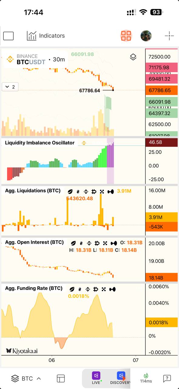 media from channel -1002340127677 #3559