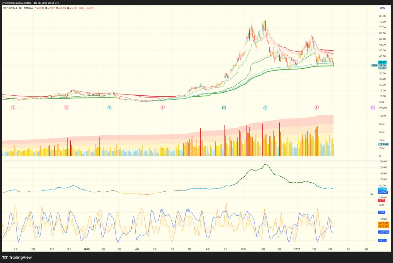 media from channel -1002340127677 #3562