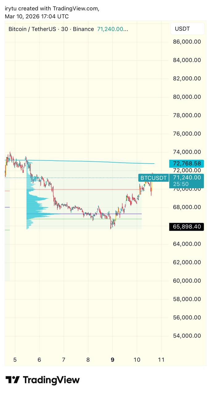 media from channel -1002340127677 #3575