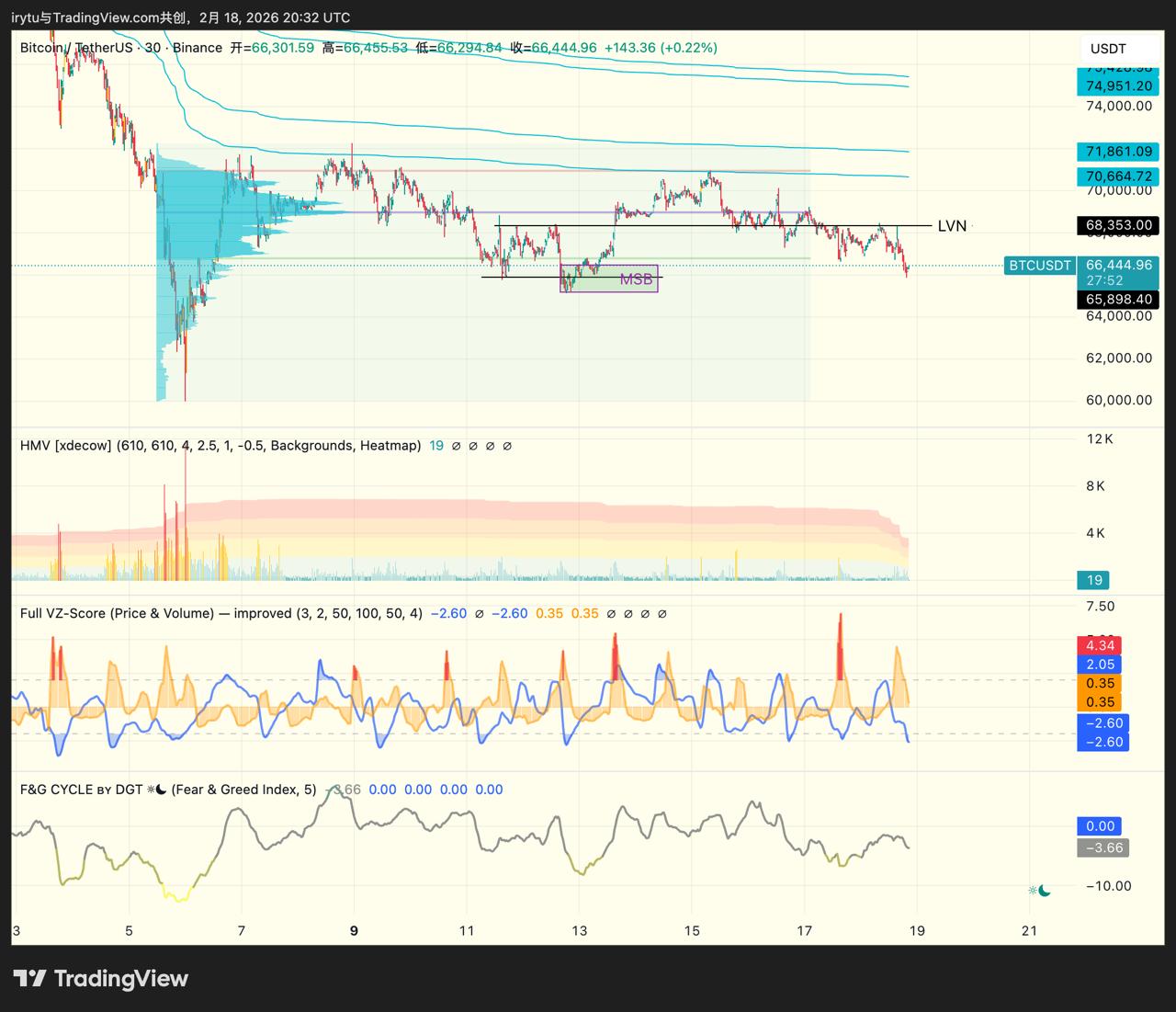 media from channel -1002340127677 #3438
