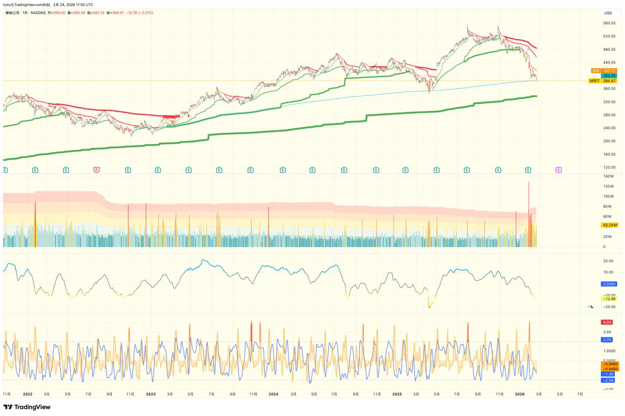 media from channel -1002340127677 #3466