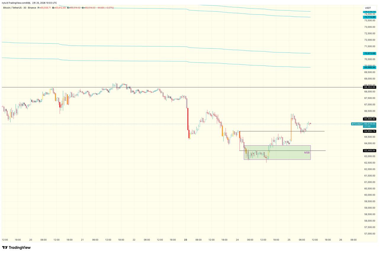 media from channel -1002340127677 #3473