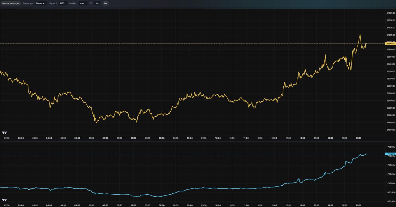 media from channel -1002340127677 #3479