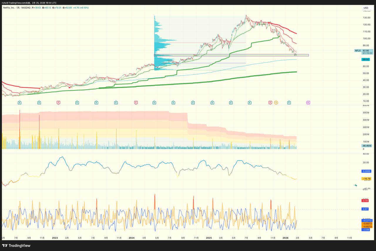 media from channel -1002340127677 #3486