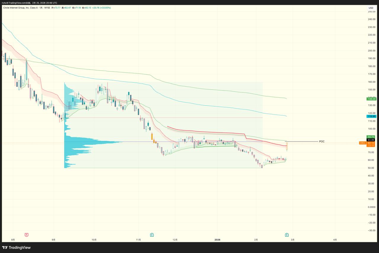 media from channel -1002340127677 #3488