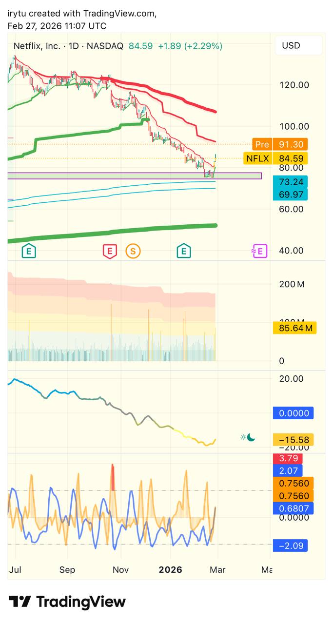 media from channel -1002340127677 #3497