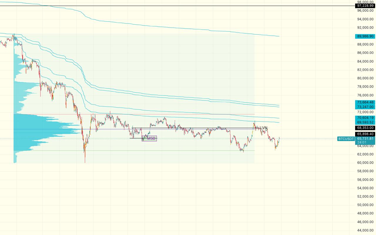 media from channel -1002340127677 #3506