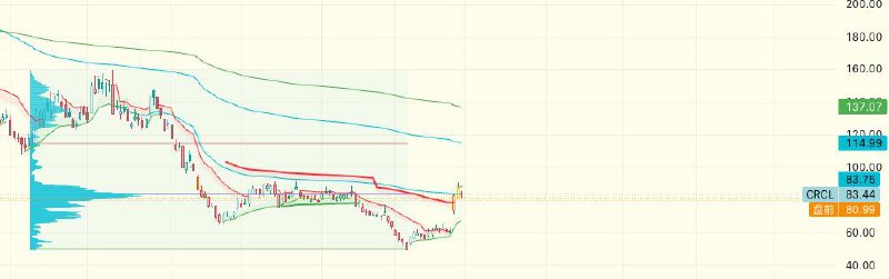 media from channel -1002340127677 #3510