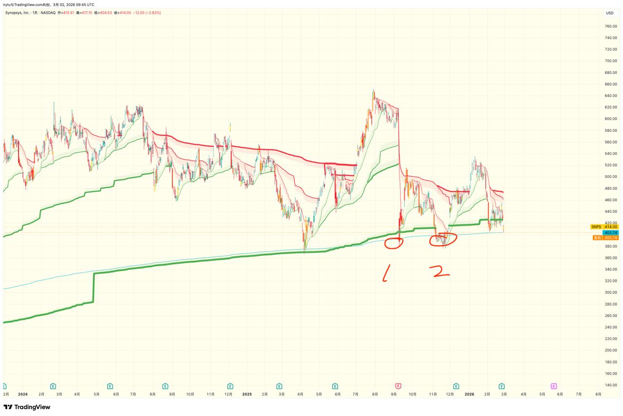 media from channel -1002340127677 #3512