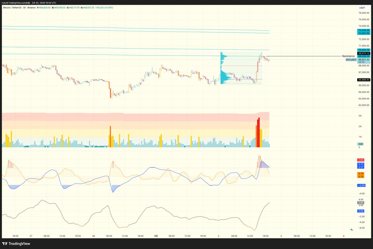 media from channel -1002340127677 #3523