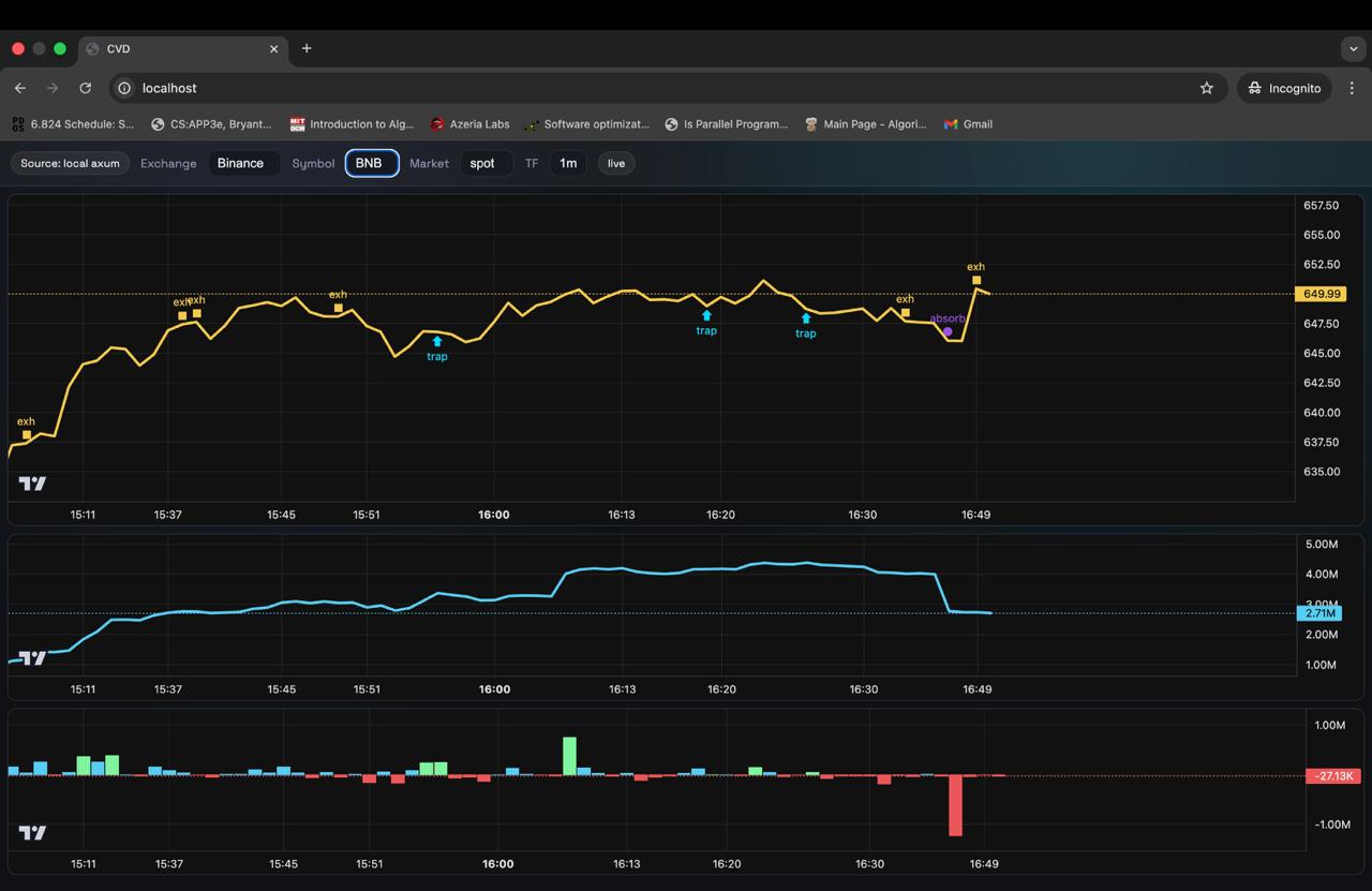 media from channel -1002340127677 #3522