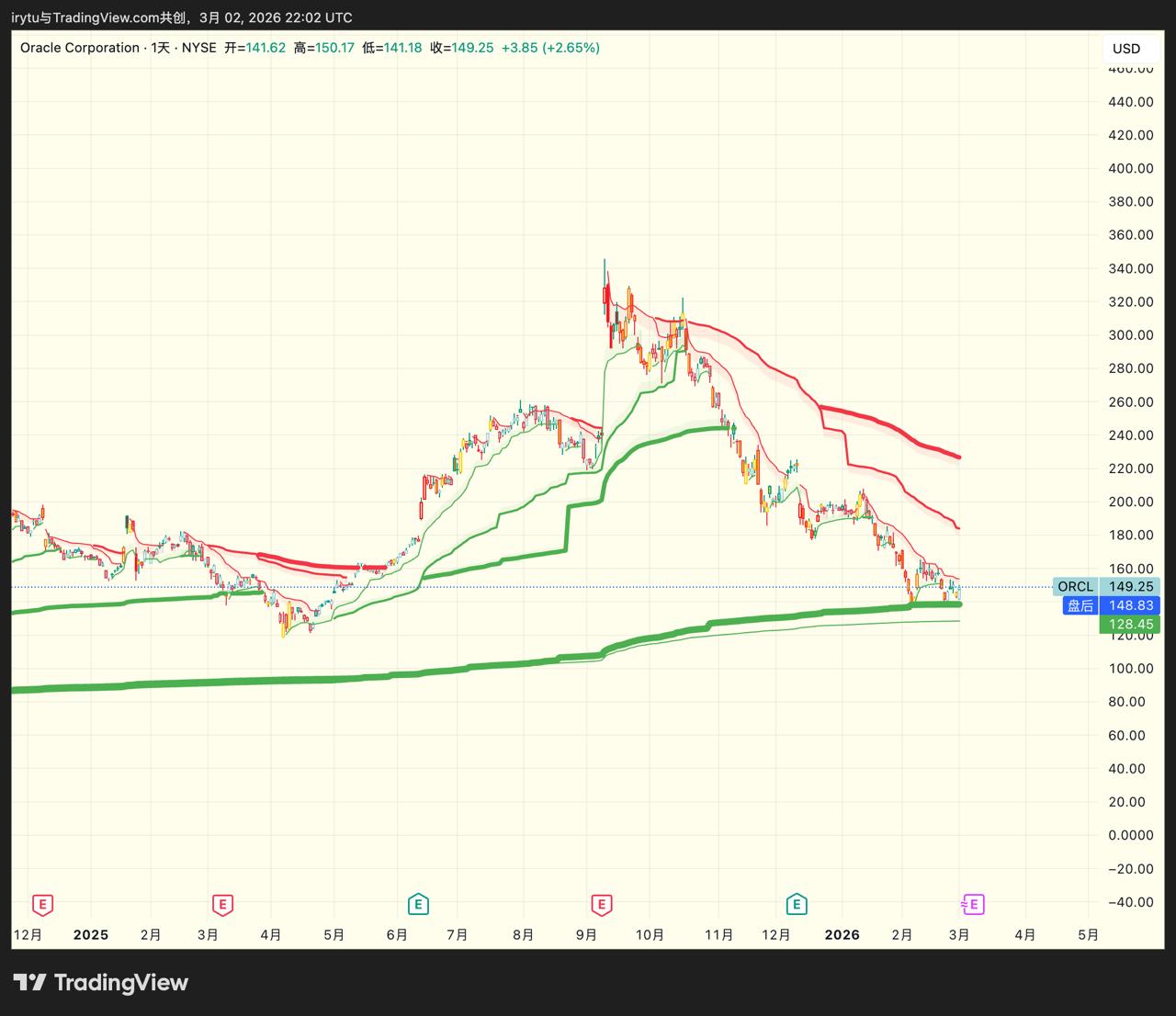 media from channel -1002340127677 #3525