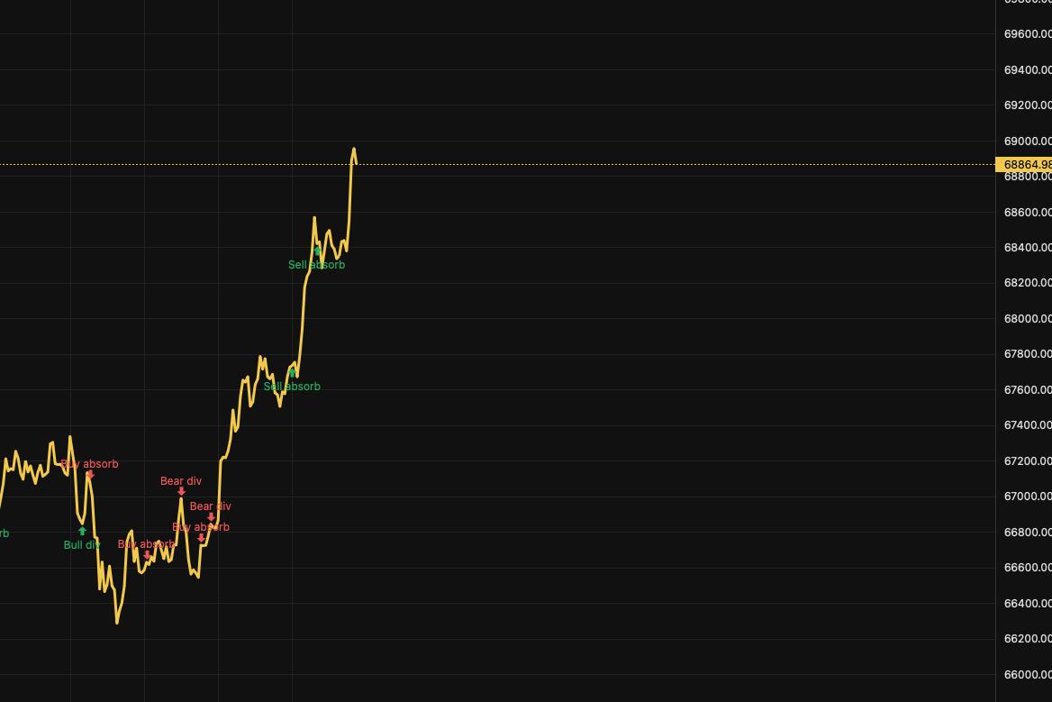 media from channel -1002340127677 #3532