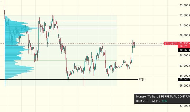 media from channel -1002340127677 #3805