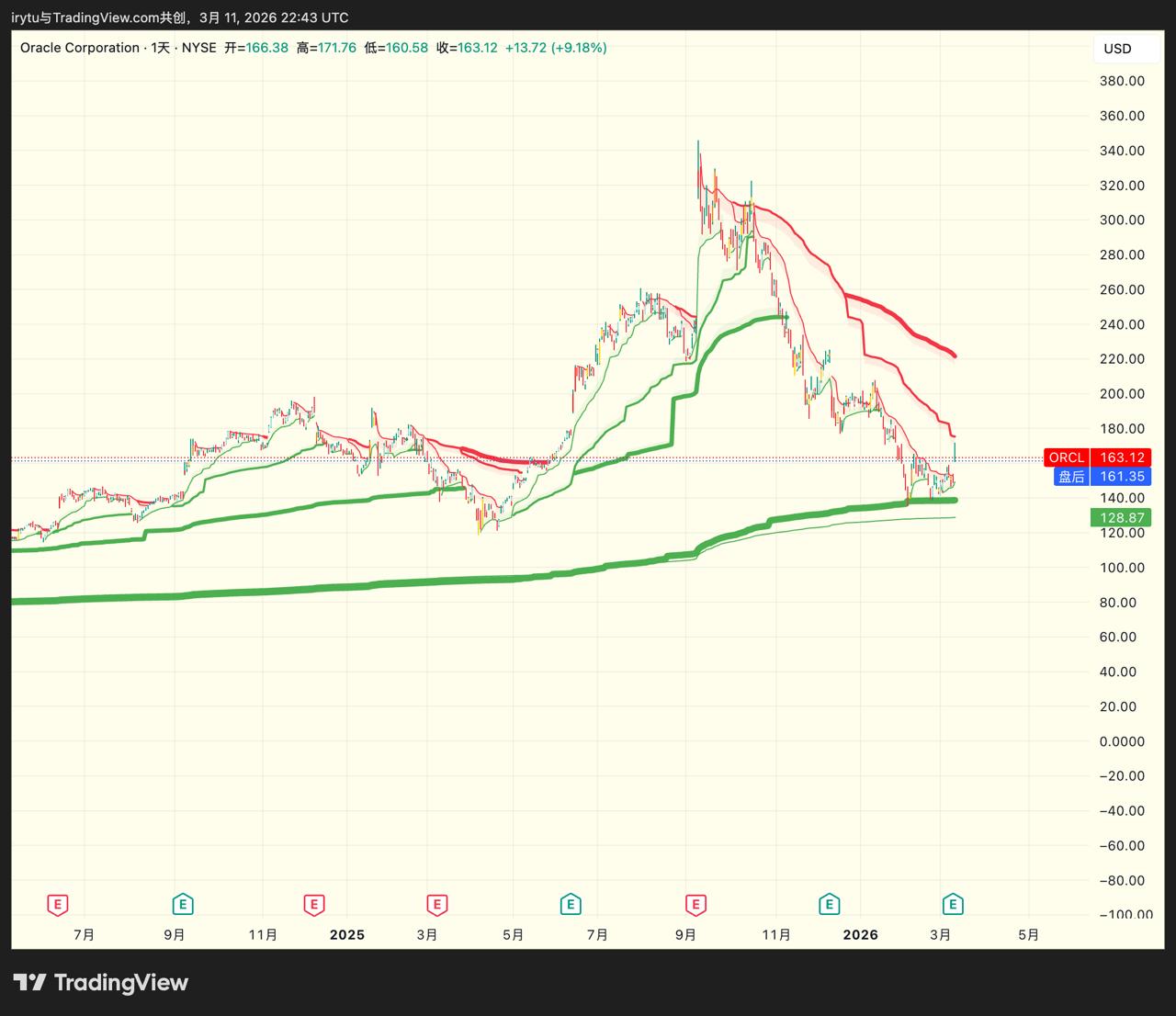 media from channel -1002340127677 #3586