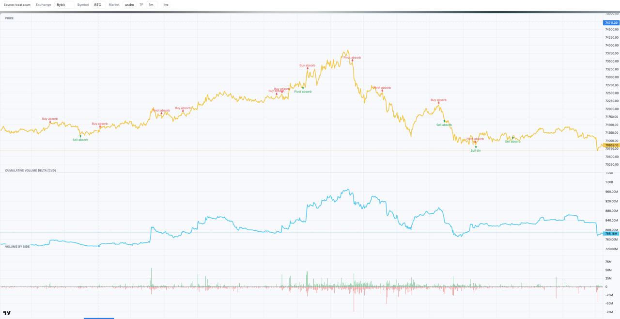 media from channel -1002340127677 #3605