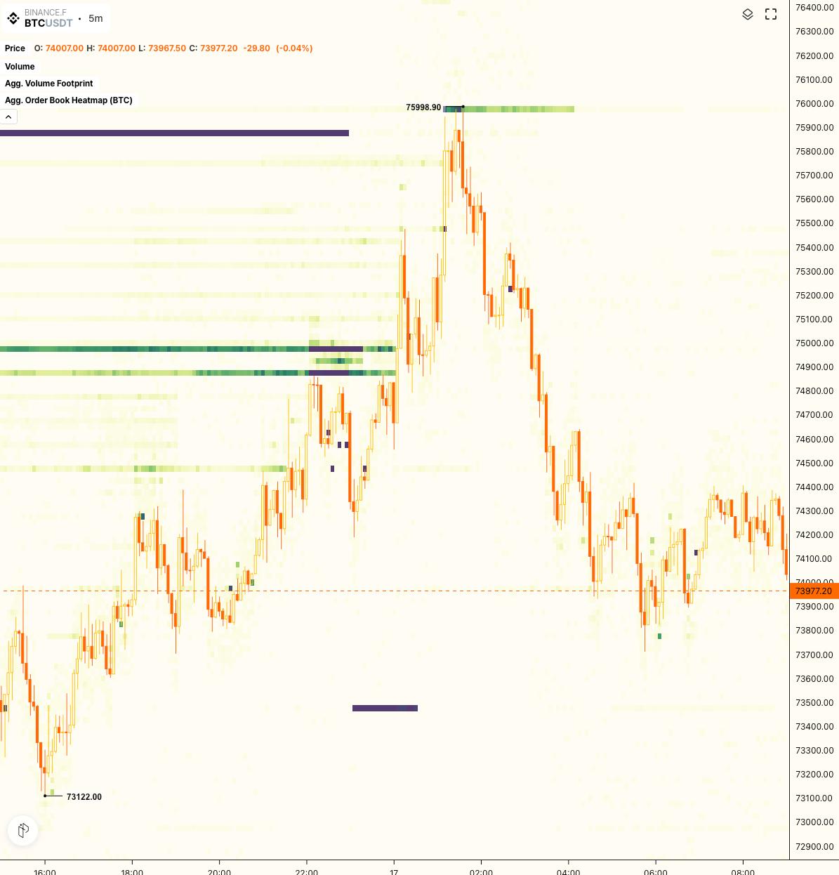 media from channel -1002340127677 #3620