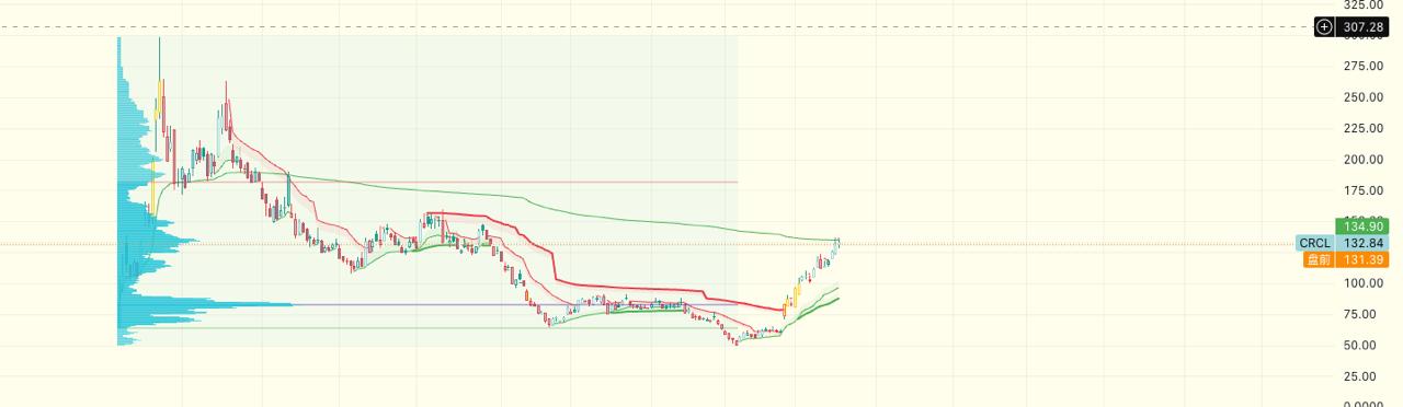 media from channel -1002340127677 #3629