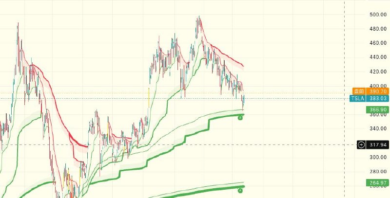 media from channel -1002340127677 #3662