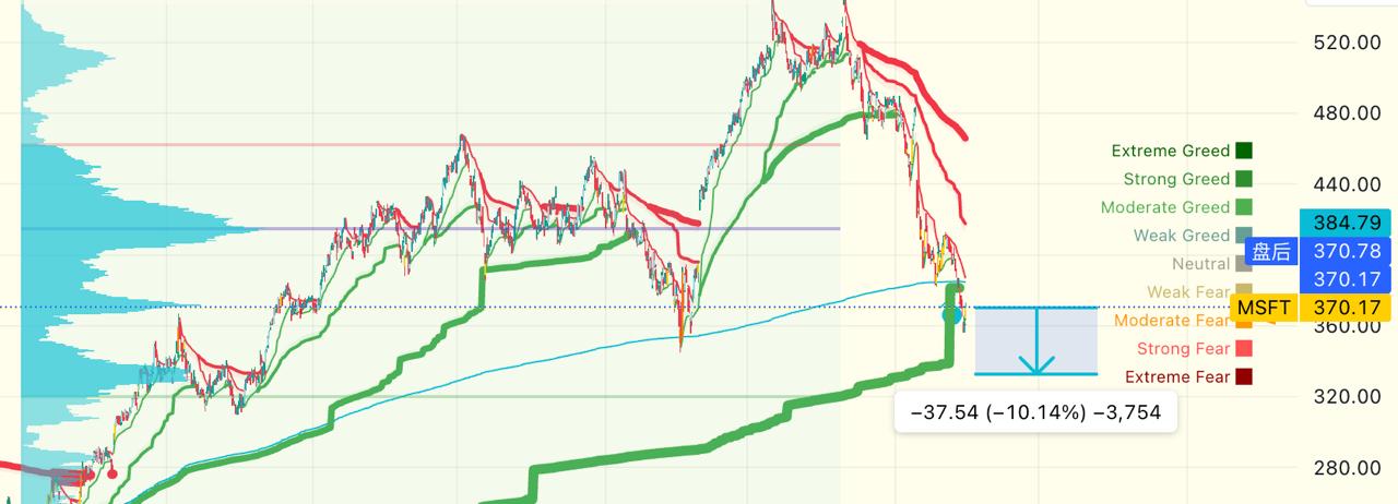 media from channel -1002340127677 #3743