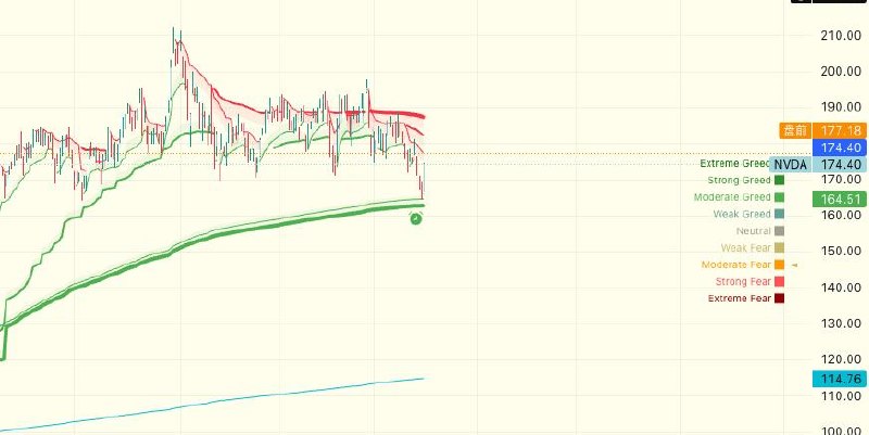 media from channel -1002340127677 #3746