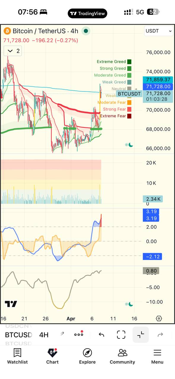 media from channel -1002340127677 #3844