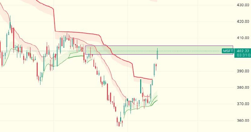 media from channel -1002340127677 #3919