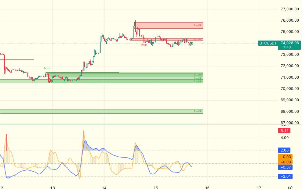 media from channel -1002340127677 #3921