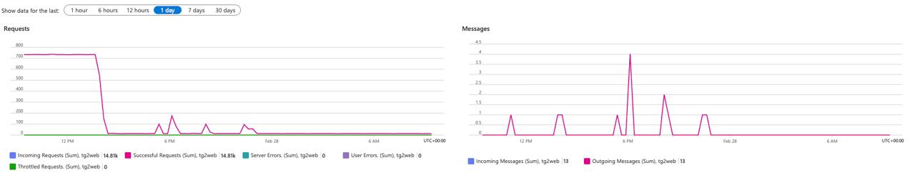 media from channel -1003805326518 #14